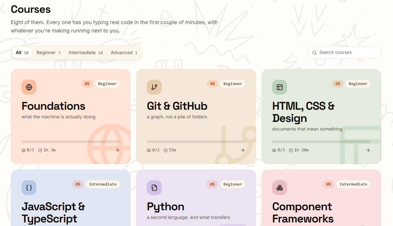 The course catalog: Foundations, Git and GitHub, HTML CSS and Design, JavaScript and TypeScript, Python, and Component Frameworks, each with progress and time estimates